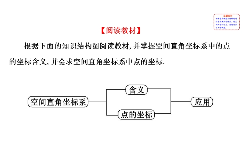 【课时讲练通】人教a版高中数学必修2课件;4.3.1 空间直角坐标系（探究导学课型）.ppt_第2页