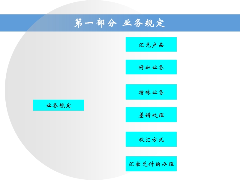 汇兑业务.ppt_第3页