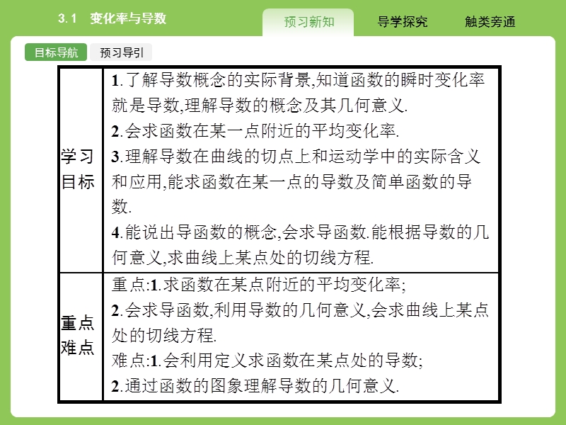 【赢在课堂】高二数学人教a版选修1-1课件：3.1 变化率与导数.ppt_第3页