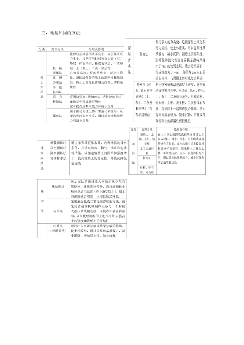 特殊地区道路题.docx_第2页