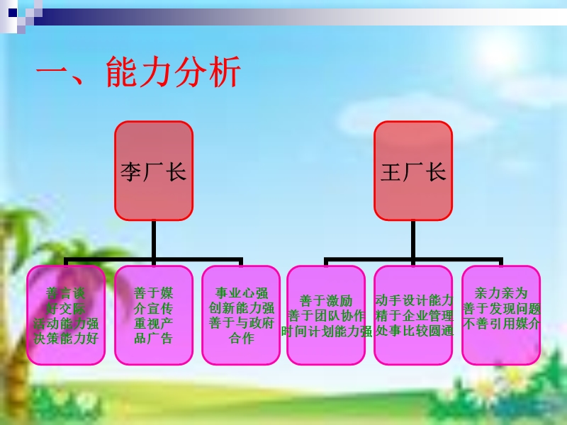 组织行为学-谁当厂长更合适.ppt_第3页