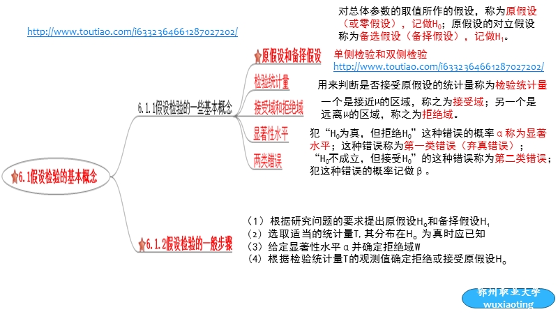 自考《数量方法》思维导图第6章.pptx_第2页