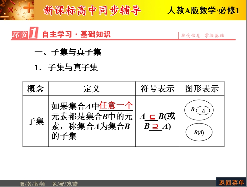 【优化课堂】高一数学人教a版必修1 课件：第一章 1.1.2 集合间的基本关系.ppt_第2页