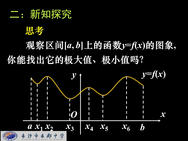 湖南省长郡中学高中数学人教a版课件 选修1-1 《3.3.6函数的最大(小)值与导数》.ppt_第3页