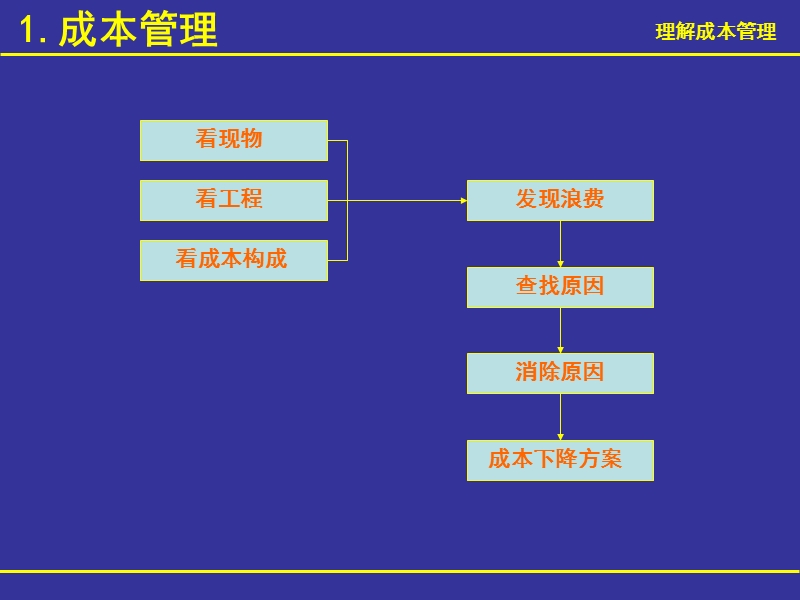 生产专家课程6.ppt_第3页