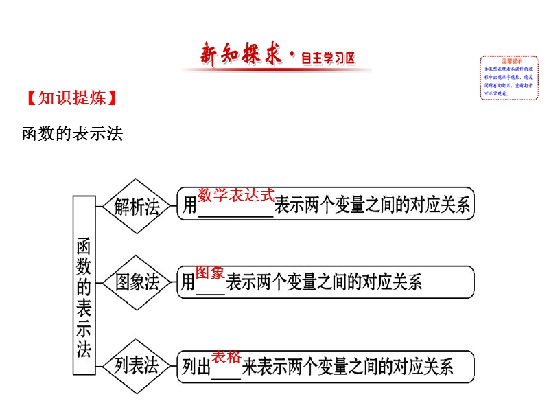 【世纪金榜】2016人教版高中数学必修1课件：1.2.2 函数的表示法 第1课时 函数的表示法 精讲优练课型 .ppt_第2页