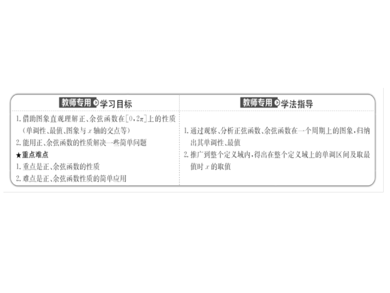 【世纪金榜】2016人教版高中数学必修四课件：1.4.2 正弦函数、余弦函数的性质（2） 探究导学课型.ppt_第2页