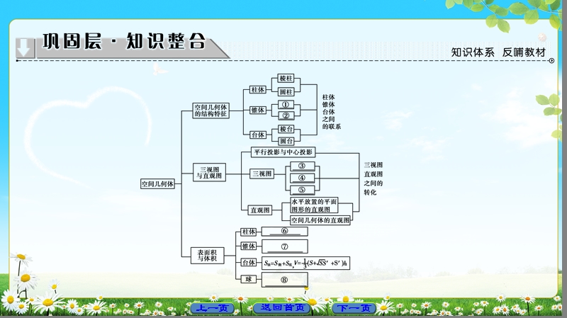 2018版高中数学（人教a版）必修2同步课件： 第1章 章末分层突破.ppt_第2页