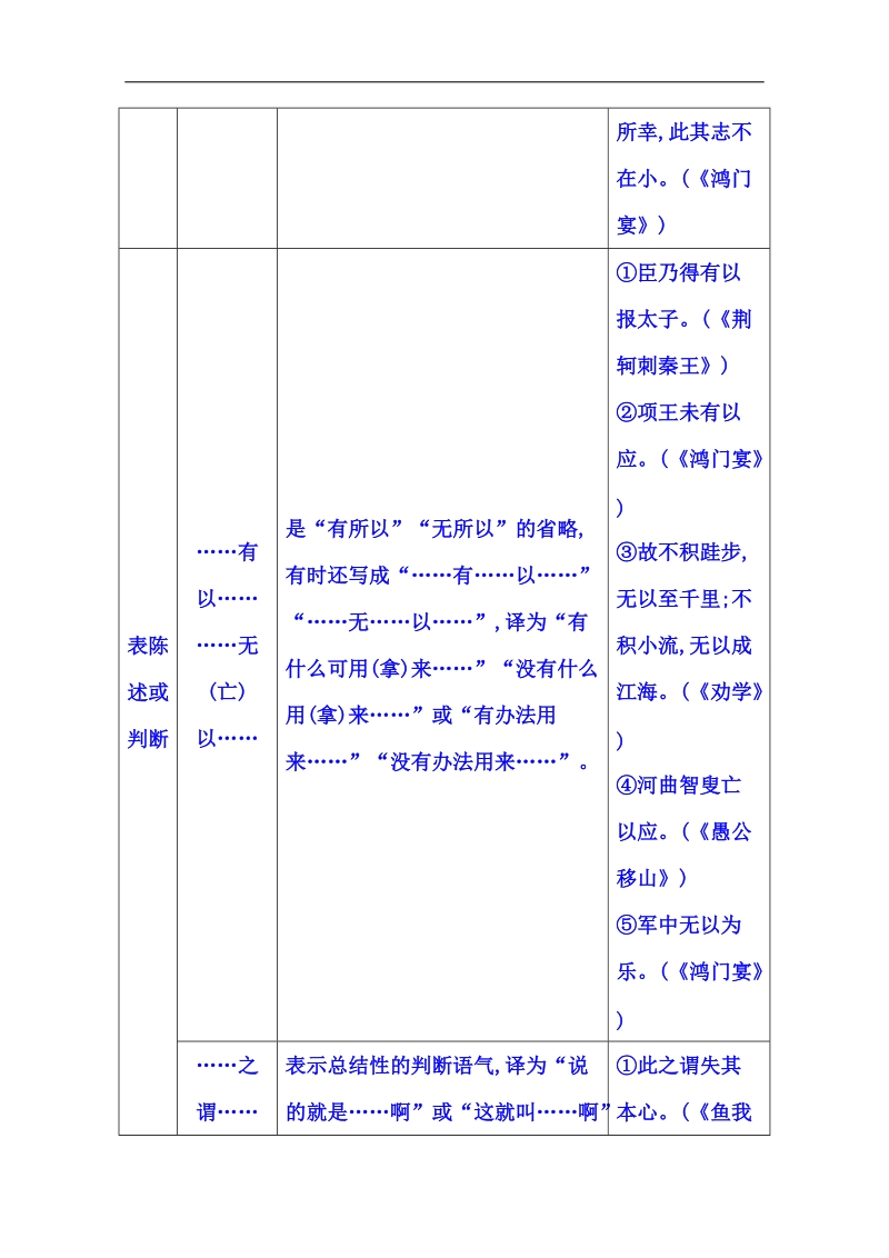 福建省人教版高三语文一轮复习 第一部分 专题二 3  5.固定句式.doc_第2页