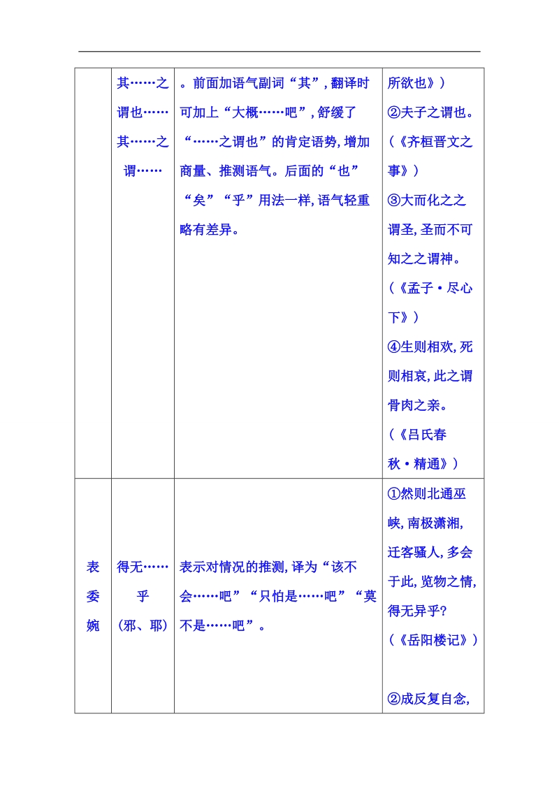 福建省人教版高三语文一轮复习 第一部分 专题二 3  5.固定句式.doc_第3页