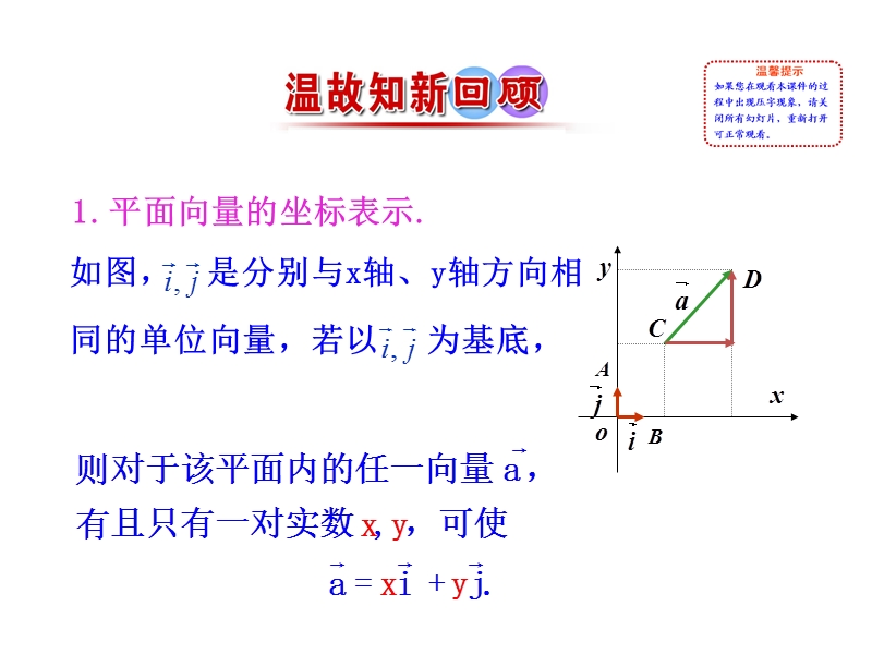 【世纪金榜】2016人教版高中数学必修四课件：2.3.4 平面向量共线的坐标表示 情境互动课型.ppt_第2页