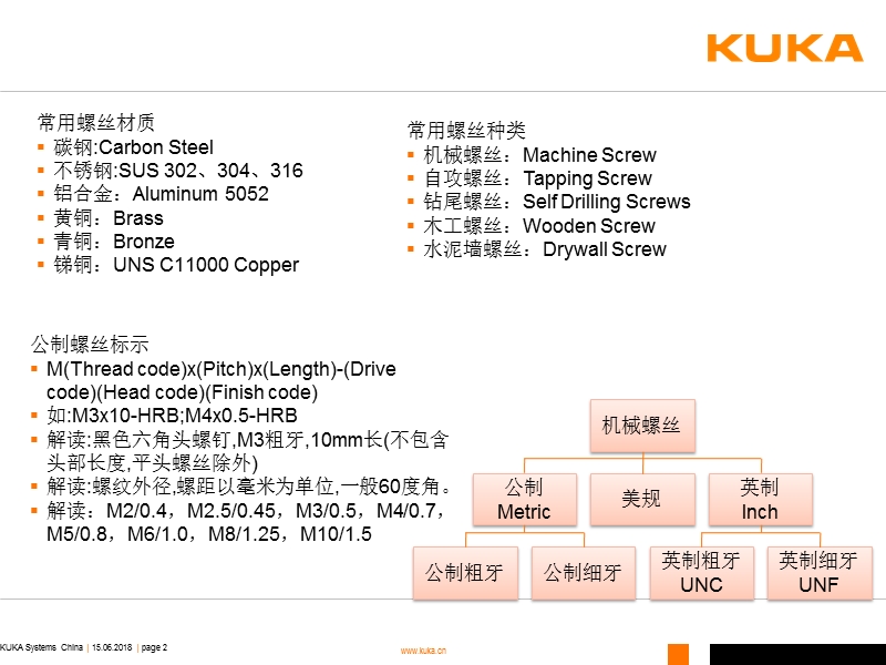 螺钉知识.ppt_第2页