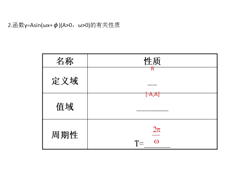 【世纪金榜】2016人教版高中数学必修四课件：1.5 函数y=asin（ωx＋φ）的图象（2） 精讲优练课型.ppt_第3页