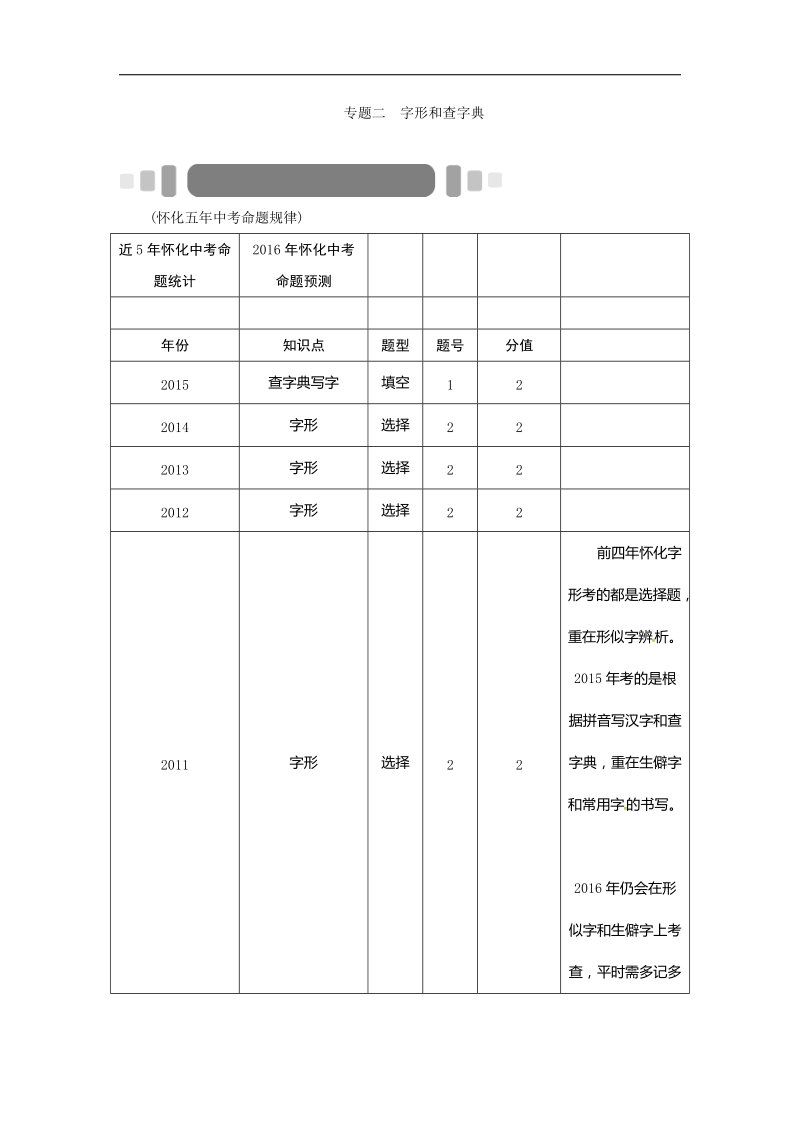 【zkw】2016年度中考命题研究（怀化）语文：专题精练 专题二　字形和查字典.doc_第1页