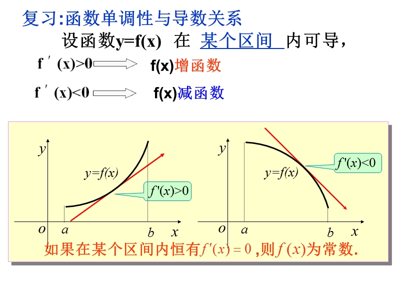 高中数学选修1-1课件：3.3.2函数的极值与导数 (共17张ppt).ppt_第2页