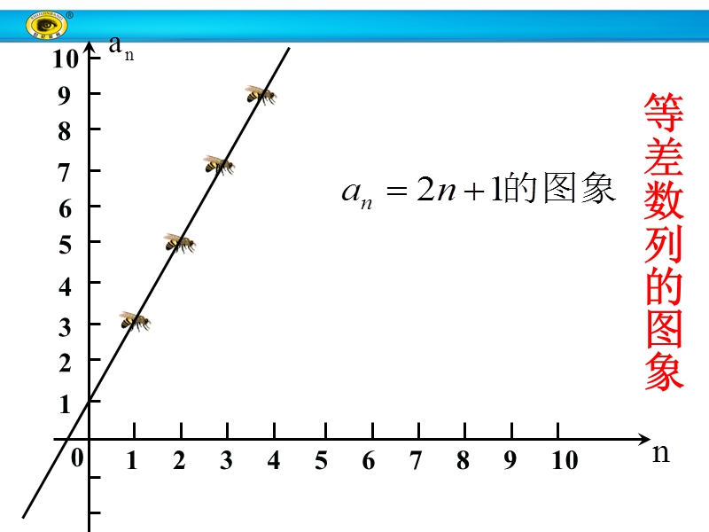 【世纪金榜】2017春人教a版高中数学必修五课件：2.2 第1课时 等差数列 知识表格 .ppt_第2页