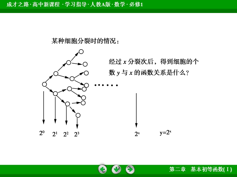 【成才之路】2015-2016届高一人教a版数学必修1课件：2.1.1 第1课时《指数与指数幂的运算》.ppt_第3页