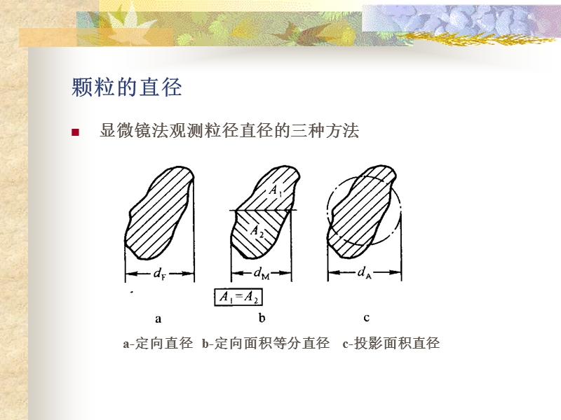 颗粒污染物1.ppt_第3页