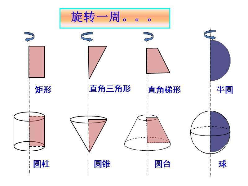 广东省人教a版数学课件 必修二 1.1 空间几何体的结构特征二.ppt_第2页