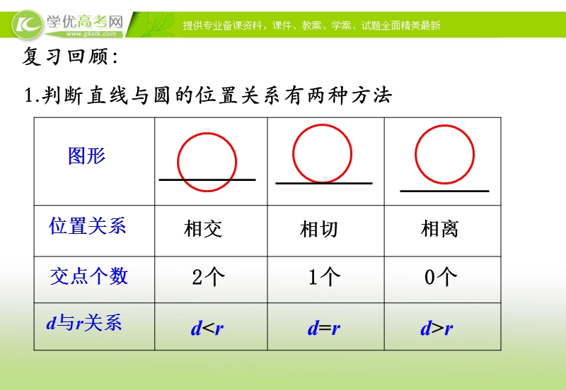 【多彩课堂】高中数学人教a版必修二课件：4.2.2《圆与圆的位置关系》.ppt_第3页