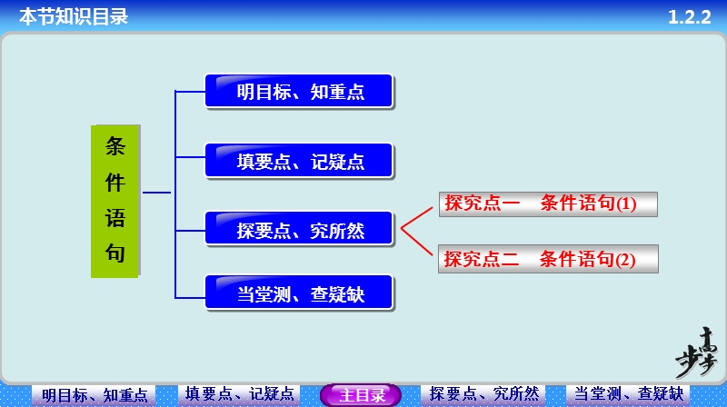 【步步高学案导学设计】高中数学人教a版必修三配套课件： 1.2.2　条件语句 教师配套用书课件(共36张ppt).ppt_第2页