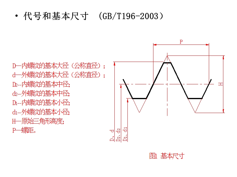 螺纹标准.ppt_第2页