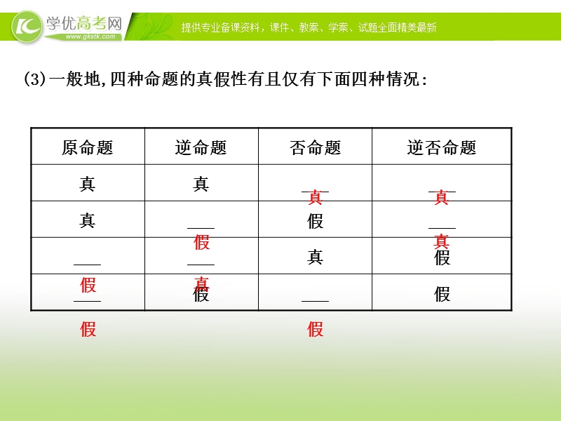 【课时讲练通】2017版（人教版）高中数学选修1-1（课件）：1.1 命题及其关系 1.1.3.ppt_第3页