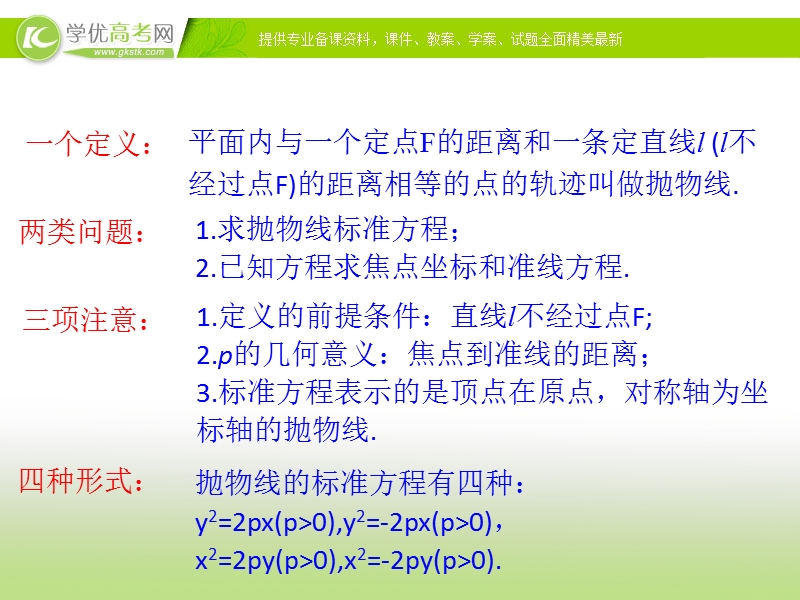 【课时讲练通】2017版（人教版）高中数学选修1-1（课件）：2.3 抛 物 线 知识素材 （2）.ppt_第1页