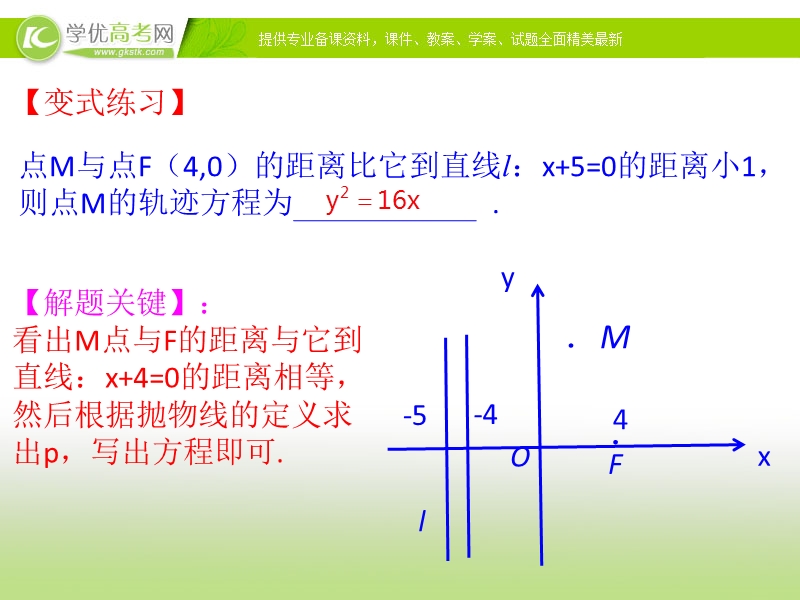 【课时讲练通】2017版（人教版）高中数学选修1-1（课件）：2.3 抛 物 线 知识素材 （2）.ppt_第2页