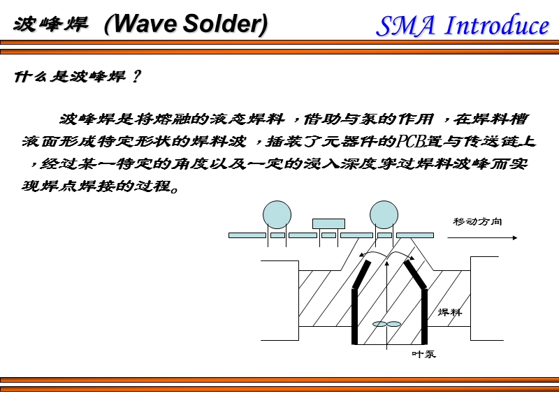 波峰焊介绍.ppt_第1页