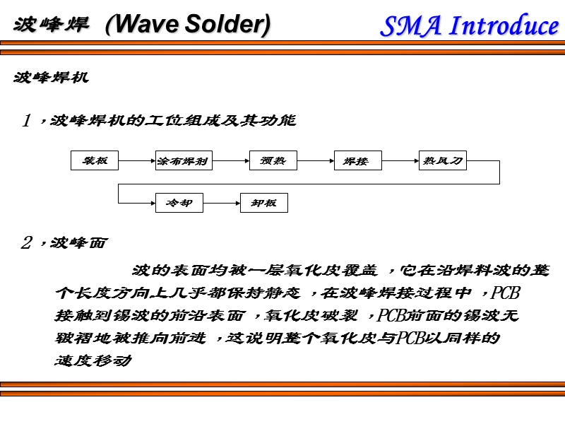 波峰焊介绍.ppt_第2页