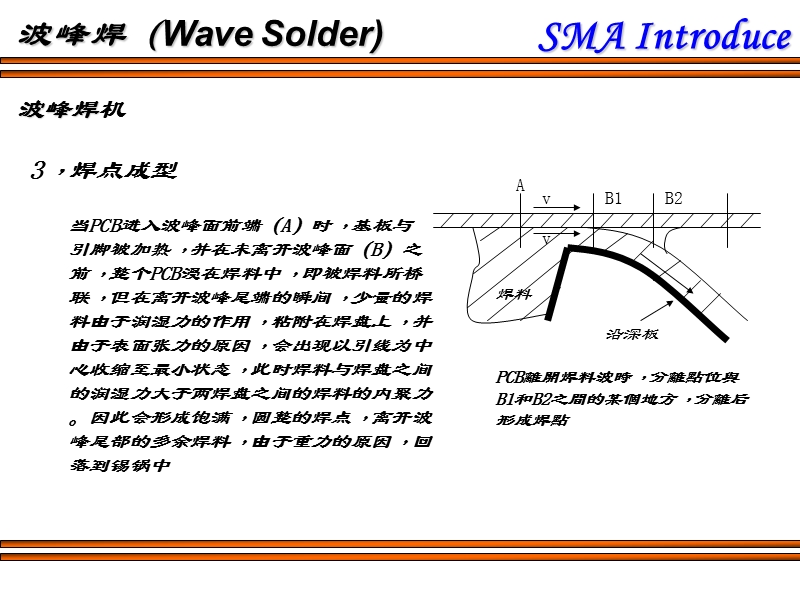 波峰焊介绍.ppt_第3页