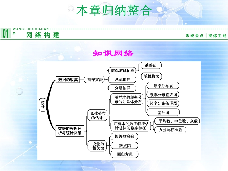 山东省高中数学《第二章 统计》归纳整合课件 新人教a版必修3.ppt_第1页