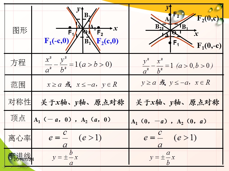 双曲线性质之渐近线.ppt_第2页