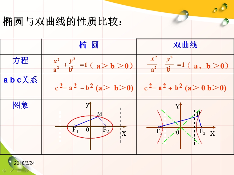 双曲线性质之渐近线.ppt_第3页