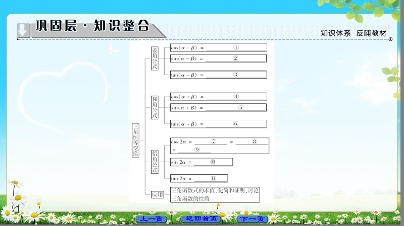 2018版高中数学（人教a版）必修4同步课件：必考部分 第3章 章末分层突破.ppt_第2页