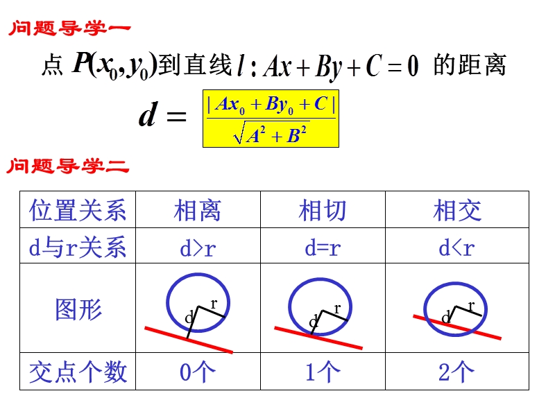 广东省人教a版数学课件 必修二 4.2.1 直线与圆的位置关系.ppt_第3页