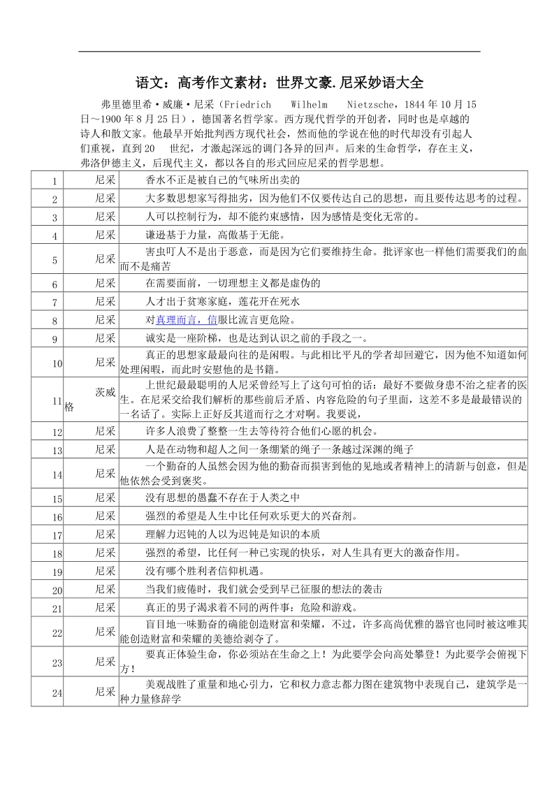 高考作文素材 世界文豪篇：尼采妙语大全.doc_第1页