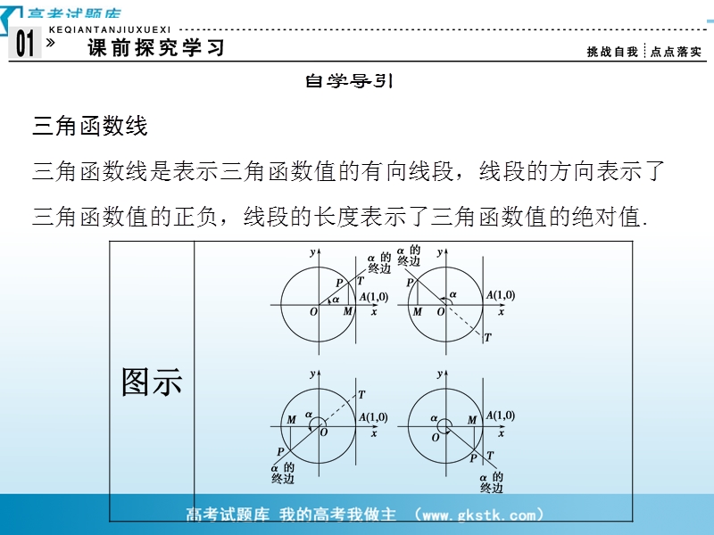 数学：1-2-1-2三角函数线及其应用 课件（人教a版必修4）.ppt_第3页