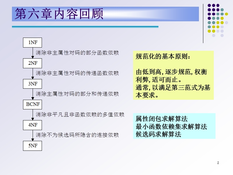 第七章 数据库设计.ppt_第2页