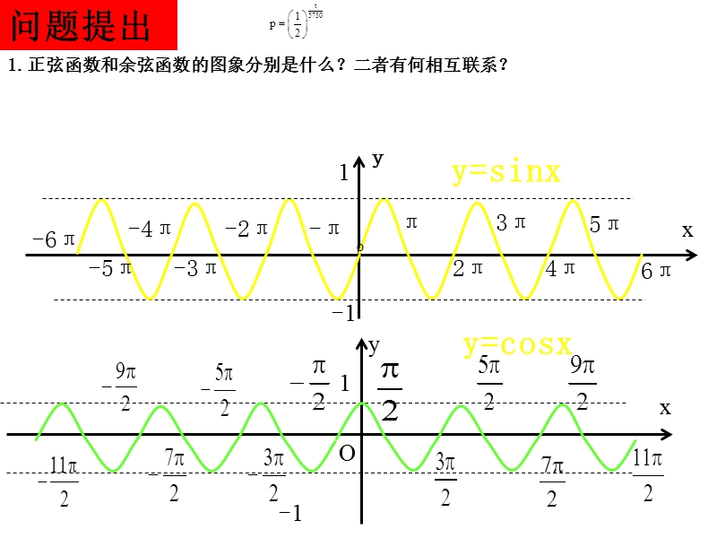 重庆市高中数学新人教a版必修四课件：1.4.2-1函数的周期性 .ppt_第2页