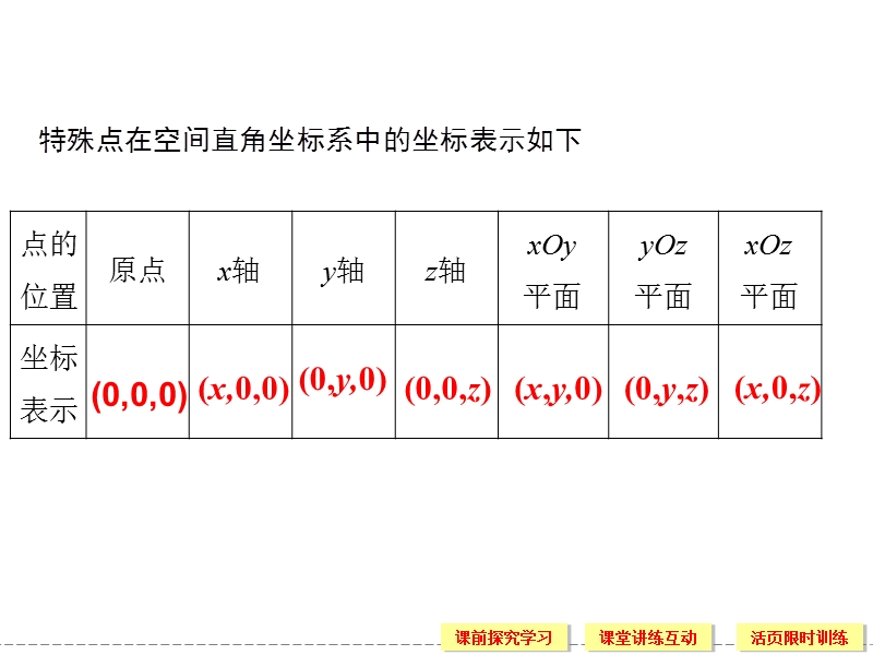 广东省人教a版数学课件 必修二 4.3.1 空间直角坐标系.ppt_第3页