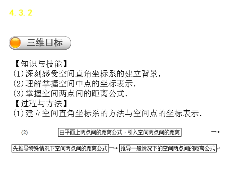 【学练考】高中数学人教a版必修二课件：4.3.1、4.3.2　空间直角坐标系、空间两点间的距离公式.ppt_第2页