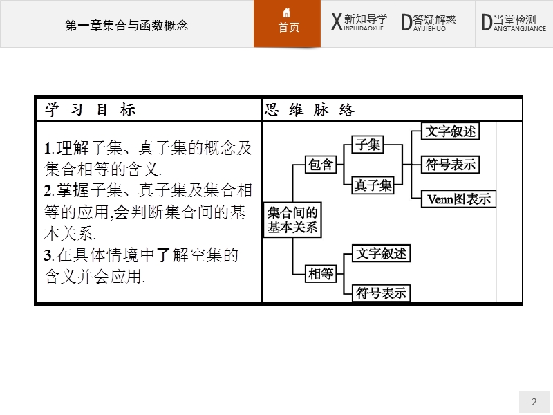 【赢在课堂】2016秋高一数学人教a必修1课件：1.1.2 集合间的基本关系.ppt_第2页