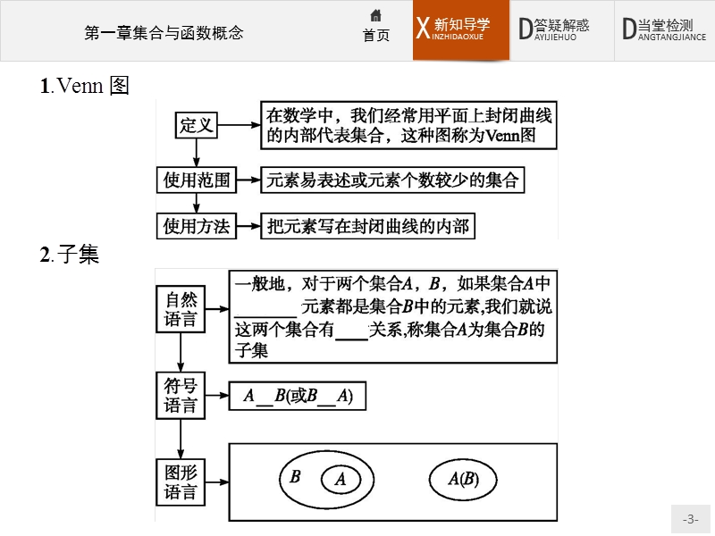 【赢在课堂】2016秋高一数学人教a必修1课件：1.1.2 集合间的基本关系.ppt_第3页