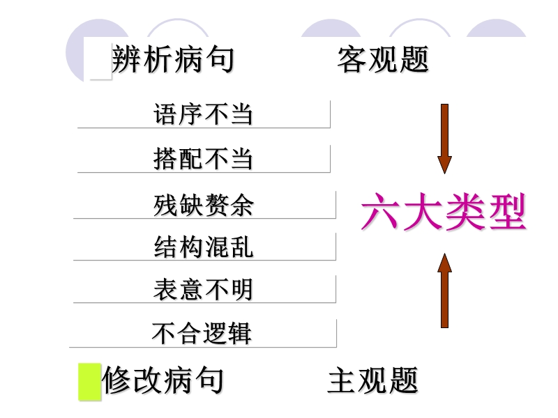 看标志词改病句--共40张ppt-.ppt_第2页