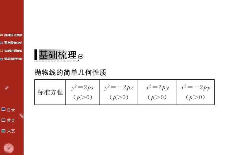 【学案】2016年秋高中数学人教a版选修1-1课件：第二章 圆锥曲线与方程2.3.2 第1课时.ppt_第3页