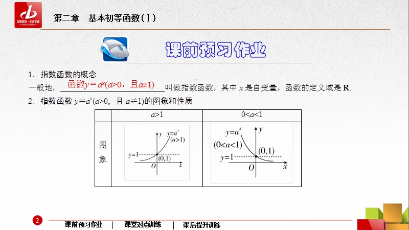 【金版教程】2016人教a版高中数学必修一课件：18指数函数的基本内容.ppt_第3页