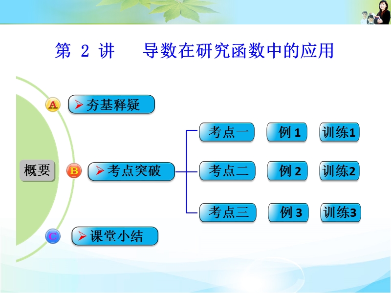 2016届《创新设计》数学一轮（理科）人教a版配套精品课件 第三章 导数及其应用 第2讲 导数在研究函数中的应用.ppt_第1页