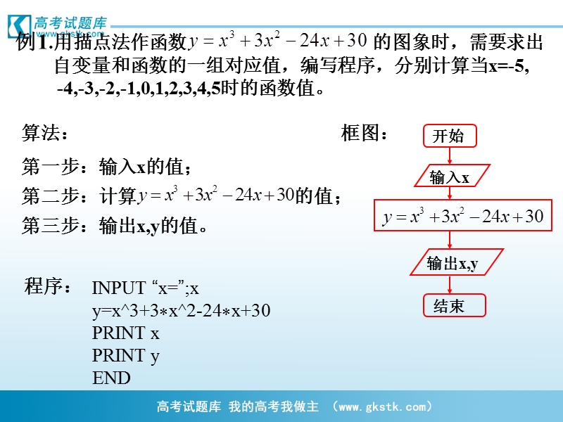 高中山东临清三中数学必修三课件：1.2.1输入、输出和赋值语句（第1课时）.ppt_第3页